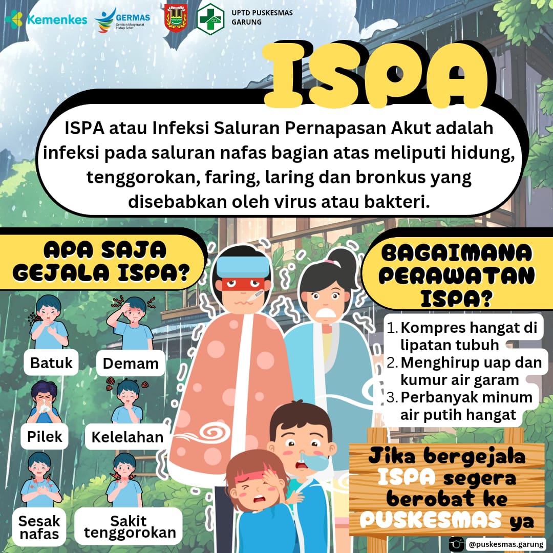 ISPA (Infeksi Saluran Pernapasan Akut)