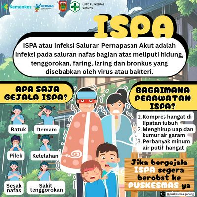 ISPA (Infeksi Saluran Pernapasan Akut)