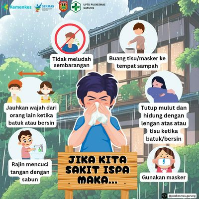 ISPA (Infeksi Saluran Pernapasan Akut)