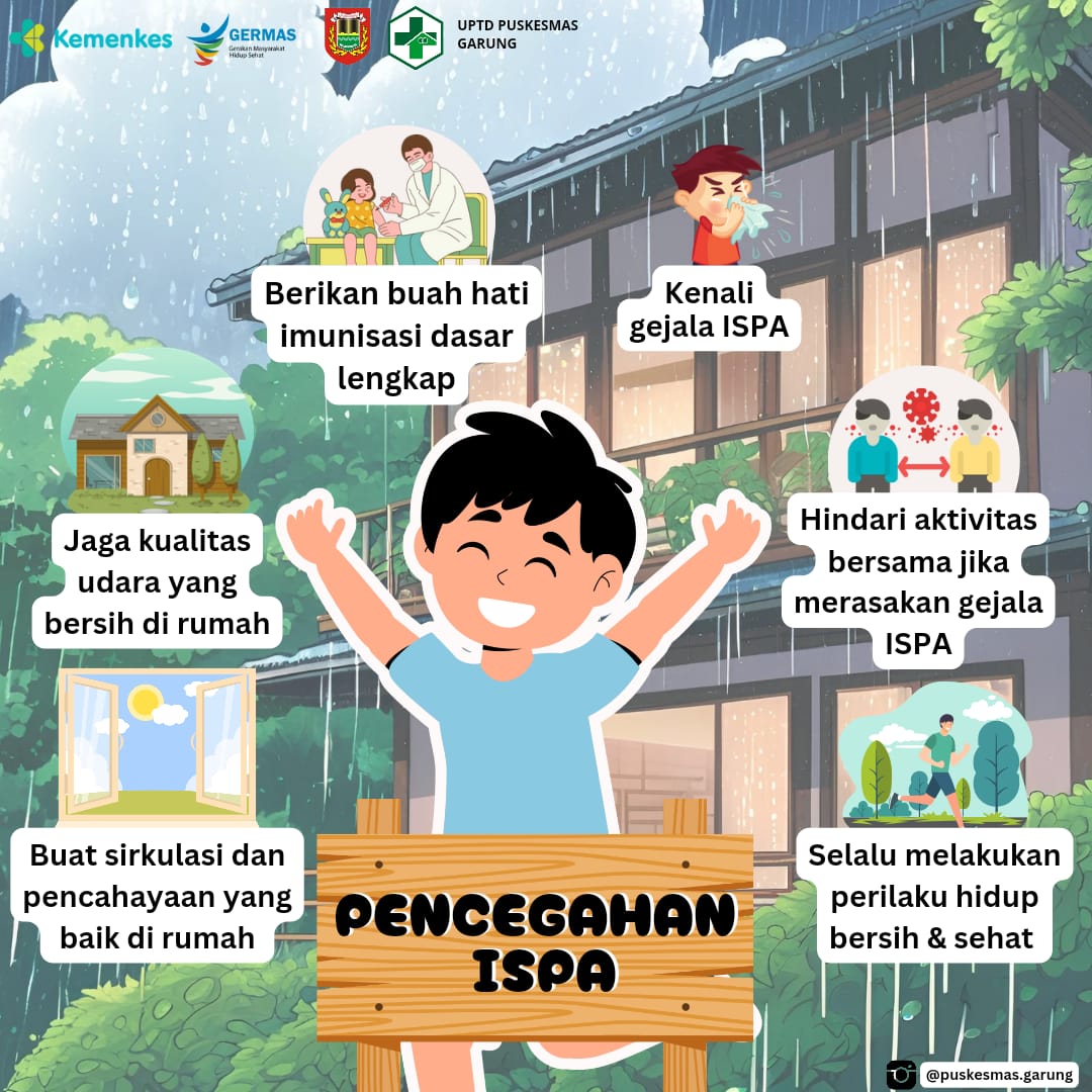 ISPA (Infeksi Saluran Pernapasan Akut)
