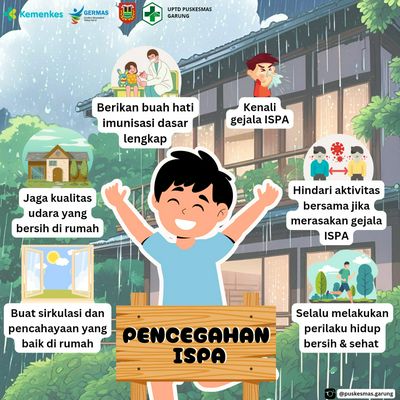 ISPA (Infeksi Saluran Pernapasan Akut)